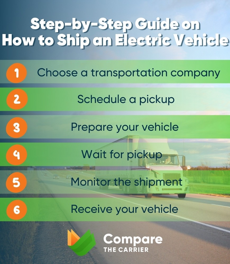 A Manual for Choosing the Appropriate Auto Transport Service for Your Unique Requirements