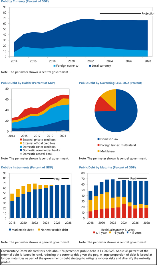 Automotive Sector Forecast for FY26: Effects of Tariffs and IMF Regulations