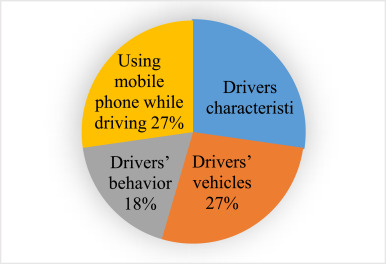 The Effect of the Digital Era on Trends and Behaviors Related to Distracted Driving
