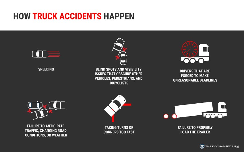 Grasping the Procedure and Results of a Truck Accident Legal Case