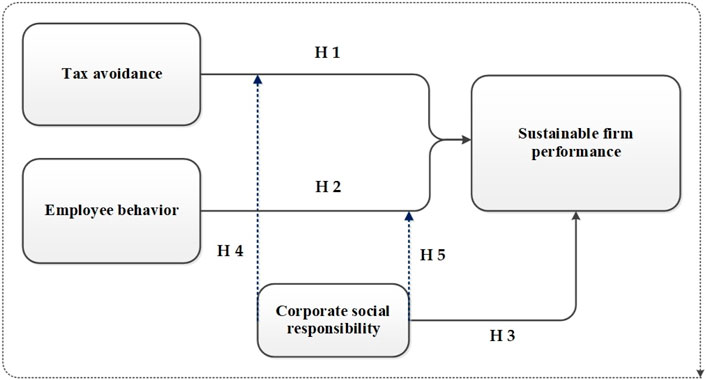 Incorporation of Hybrid Automobiles in Emerging Eco-Friendly Tax Framework
