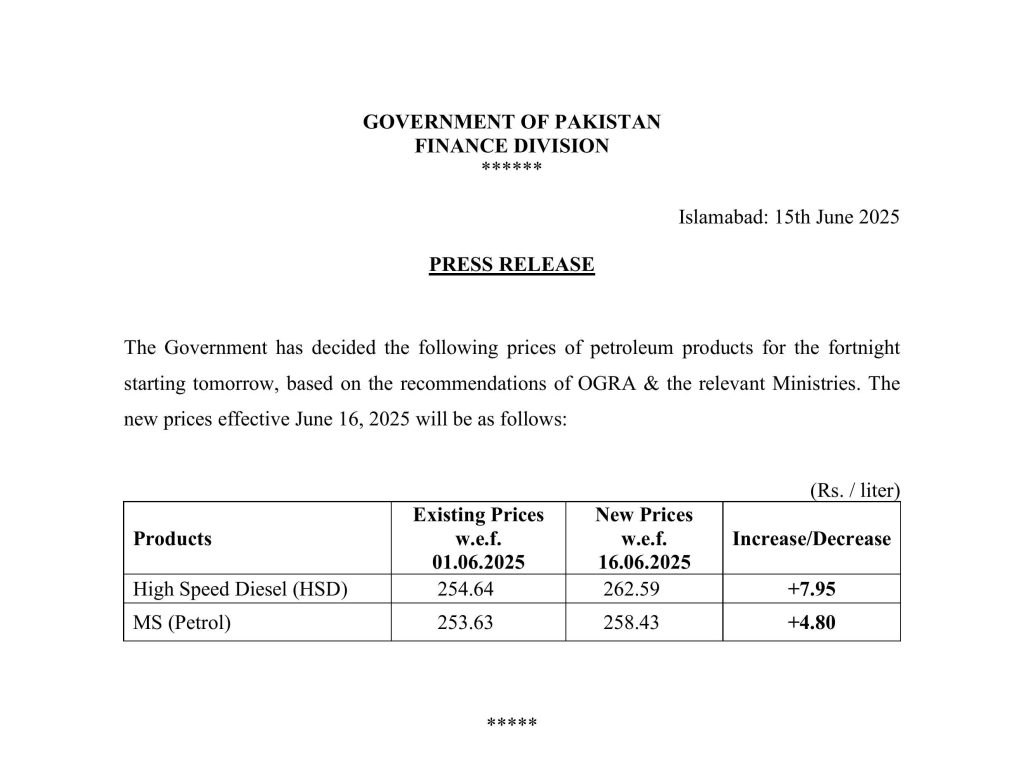 Petrol Cost in Pakistan Increases by Rs. 4.80 Per Liter