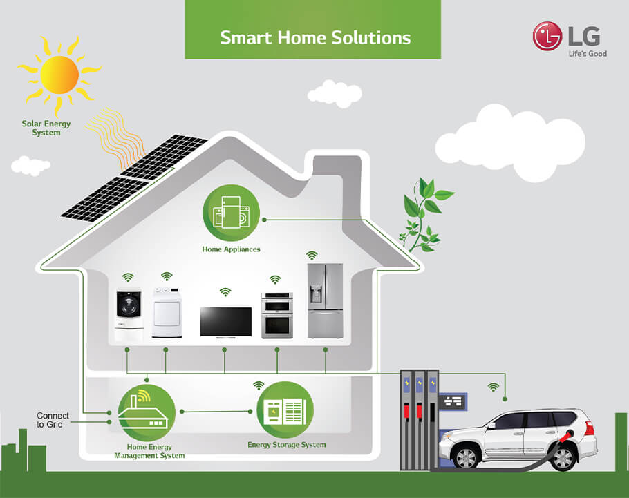 Savings from Powering Your EV with Solar Panels