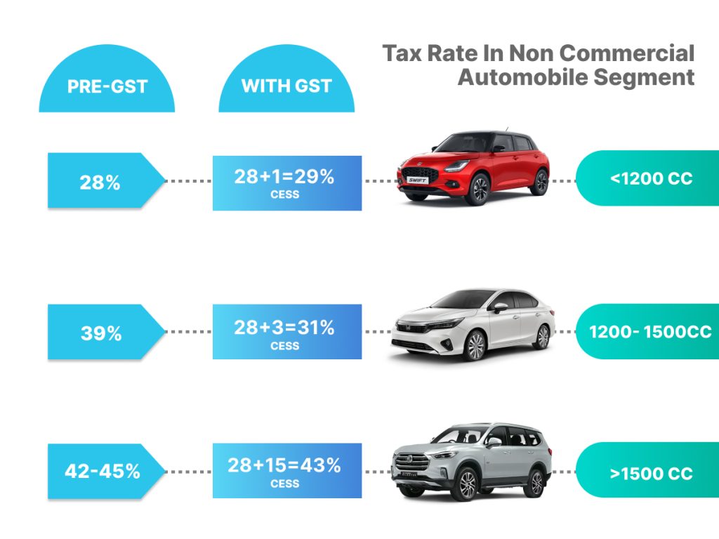 The Decrease in Cost of Pre-Owned Imported Vehicles