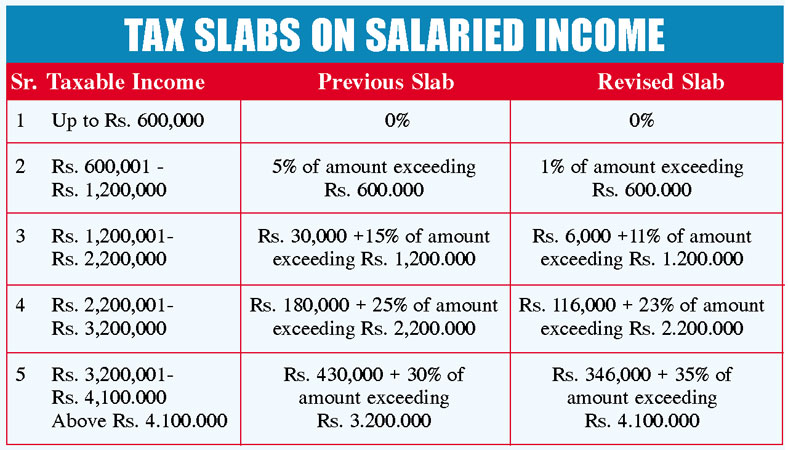 Punjab Provides Token Tax Reduction and Revises Vehicle Transfer Charges
