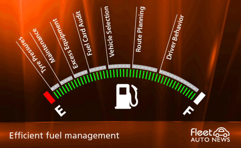 Techniques for Lowering Vehicle Ownership Costs