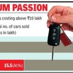 Clarifying the 75% Drop in Suzuki Alto Sales Attributed to Tax Adjustments