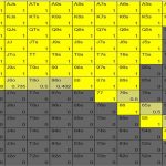 Mastering Online Poker: Efficient Advanced Tactics