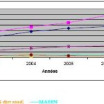 PAMA Report Uncovers 49% Drop in Automobile Sales in July 2025