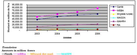 PAMA Report Uncovers 49% Drop in Automobile Sales in July 2025