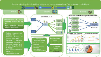 Prospective Major Rise in Electric Bicycle Costs in Pakistan