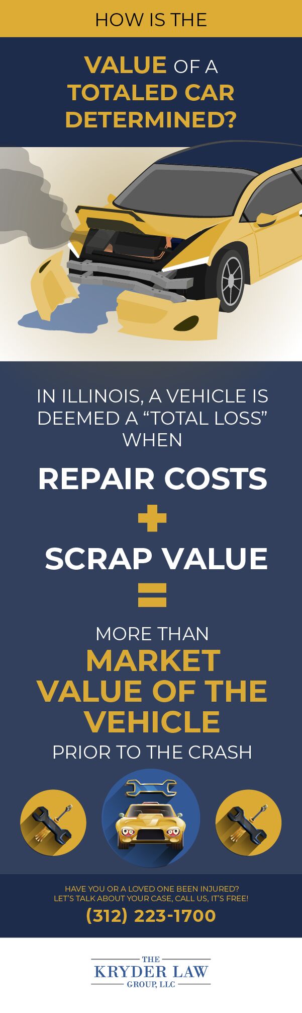 Steps to Follow if Another Person Operates and Wrecks Your Vehicle