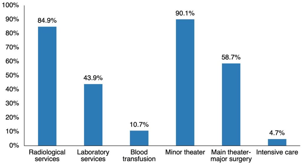 Motorcycle Crash Death Rates: A Study of Mortality Percentages