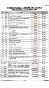 Punjab Implements Stringent Actions Against Vehicles Without Green Stickers