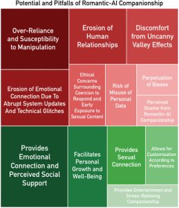 AI Partner: Sophisticated Digital Companions for Tailored Enjoyment