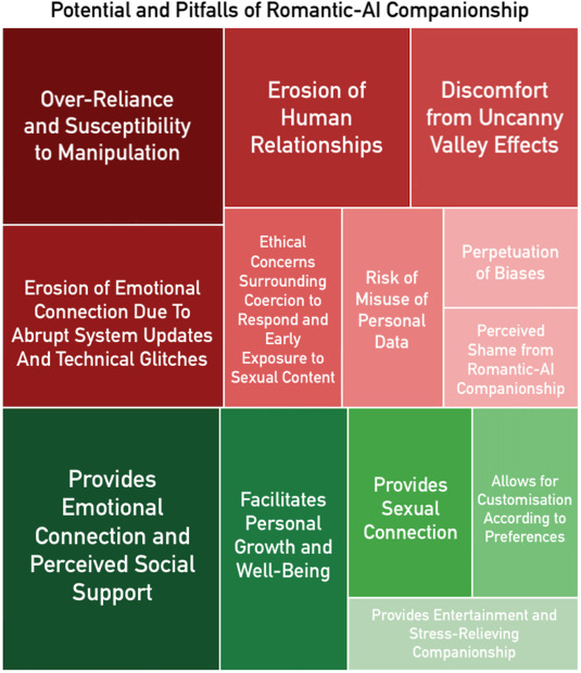 AI Partner: Sophisticated Digital Companions for Tailored Enjoyment