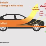 The Advantages of Incorporating Special Effects into Your Motorcycle Paint Finish