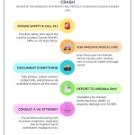 Comprehending Your Legal Entitlements After a Motorcycle Collision