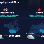Hyundai's Daring Growth in North America: 36 Fresh Models by 2030