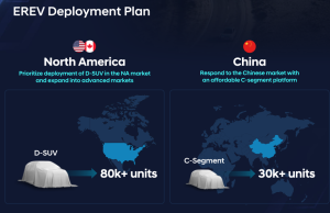 Hyundai's Daring Growth in North America: 36 Fresh Models by 2030