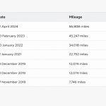 Grasping the Intricacies of BMW Service Records in the UK: Key Insights for Committed Purchasers