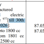 Production of HEVs and PHEVs Ceased Because of Uncertainty in Sales Tax