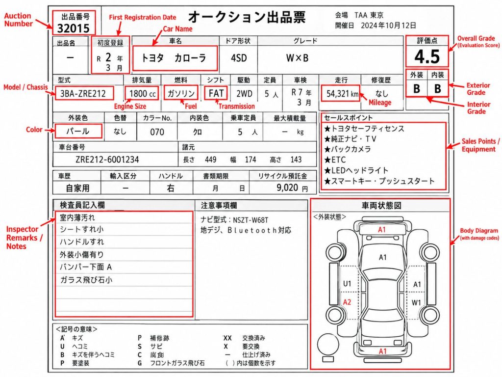 7 Image Discrepancies to Verify Prior to Purchasing a Japanese Import: Auction vs Dealer
