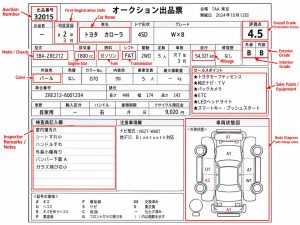 7 Image Discrepancies to Verify Prior to Purchasing a Japanese Import: Auction vs Dealer