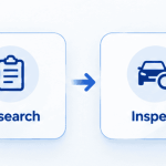 A Complete Manual for Locating, Evaluating, and Acquiring a Pre-Owned Vehicle on PakWheels