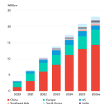 Assessing Pakistan's Preparedness for the Worldwide Electric Vehicle Shift on World EV Day