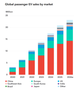 Assessing Pakistan's Preparedness for the Worldwide Electric Vehicle Shift on World EV Day