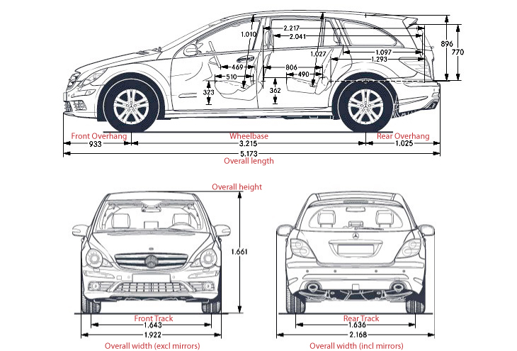 Deciphering Auto Measurements and Vehicle Categories: Grasping Your Automobile Through Numerical Analysis
