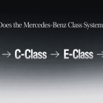 Grasping Mercedes-Benz Model Designations: An Overview of Each Class