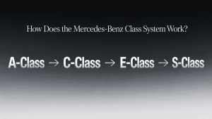 Grasping Mercedes-Benz Model Designations: An Overview of Each Class