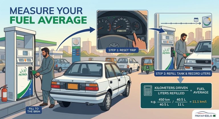 Methods to Improve Fuel Efficiency and Lower Petrol Expenses in Pakistan