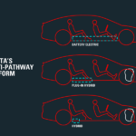 Toyota Builds One Platform for Hybrids, PHEVs and EVs
